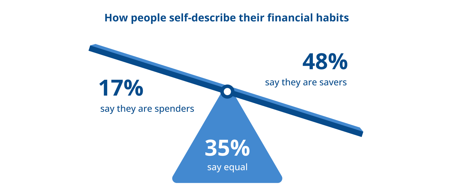savings-identity-scale.png