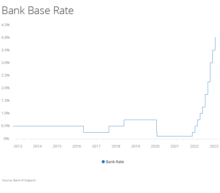 UK base rate 2023.png
