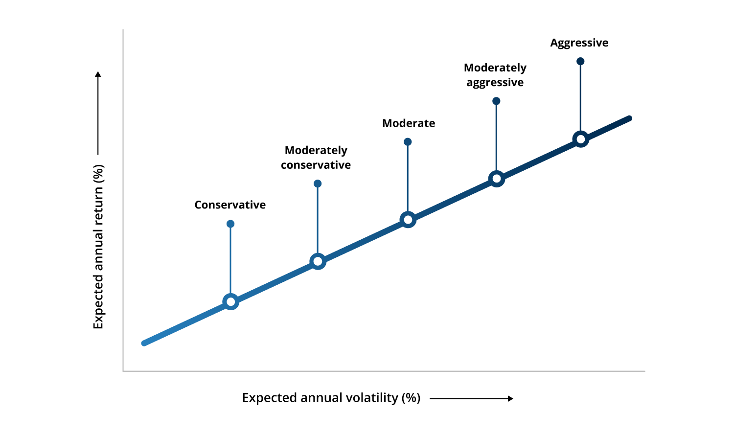 What is risk tolerance - chart - alt.png