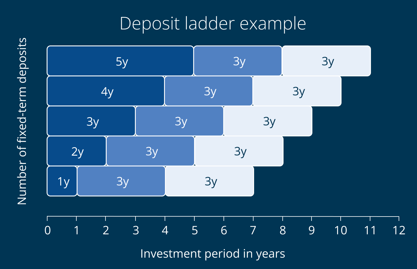 RaisinIE-deposit_ladder