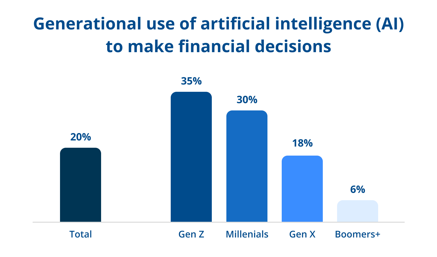 ai-financial-decision-making.png