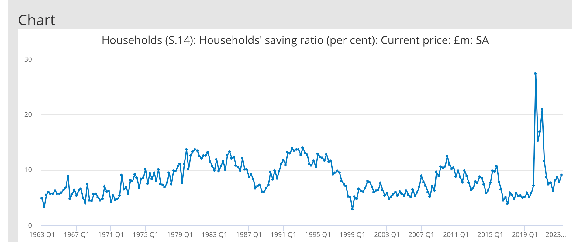 Households_(S.14)-_Households_saving_ratio_(per_cent)-_Current_price-_£m-_SA.png