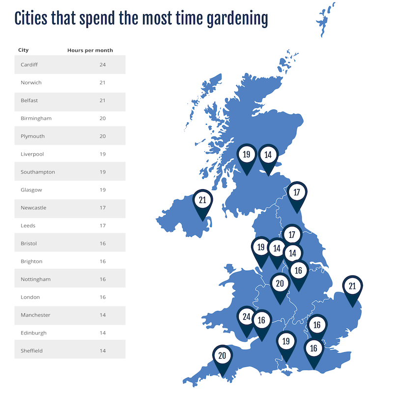 raisin_uk_cities_that_spend_most_time_gardening_800.png