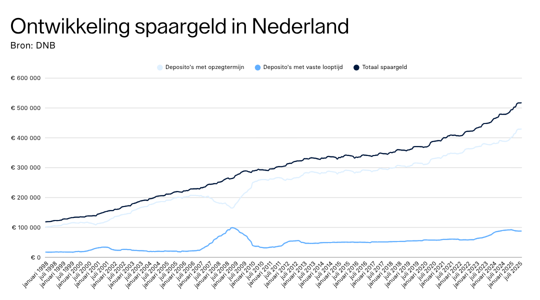 Redesign - Raisin grafieken.png