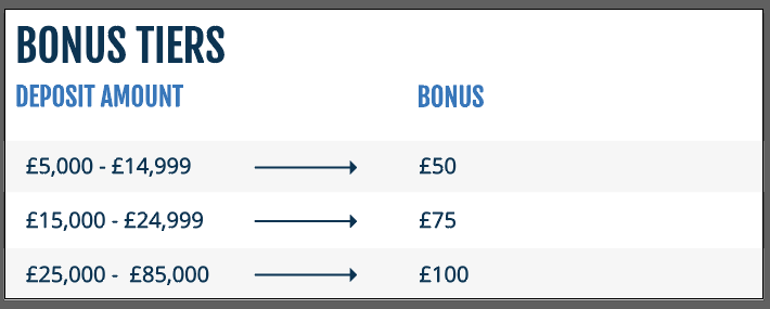 Raisin_UK_refer-a-friend-table.png