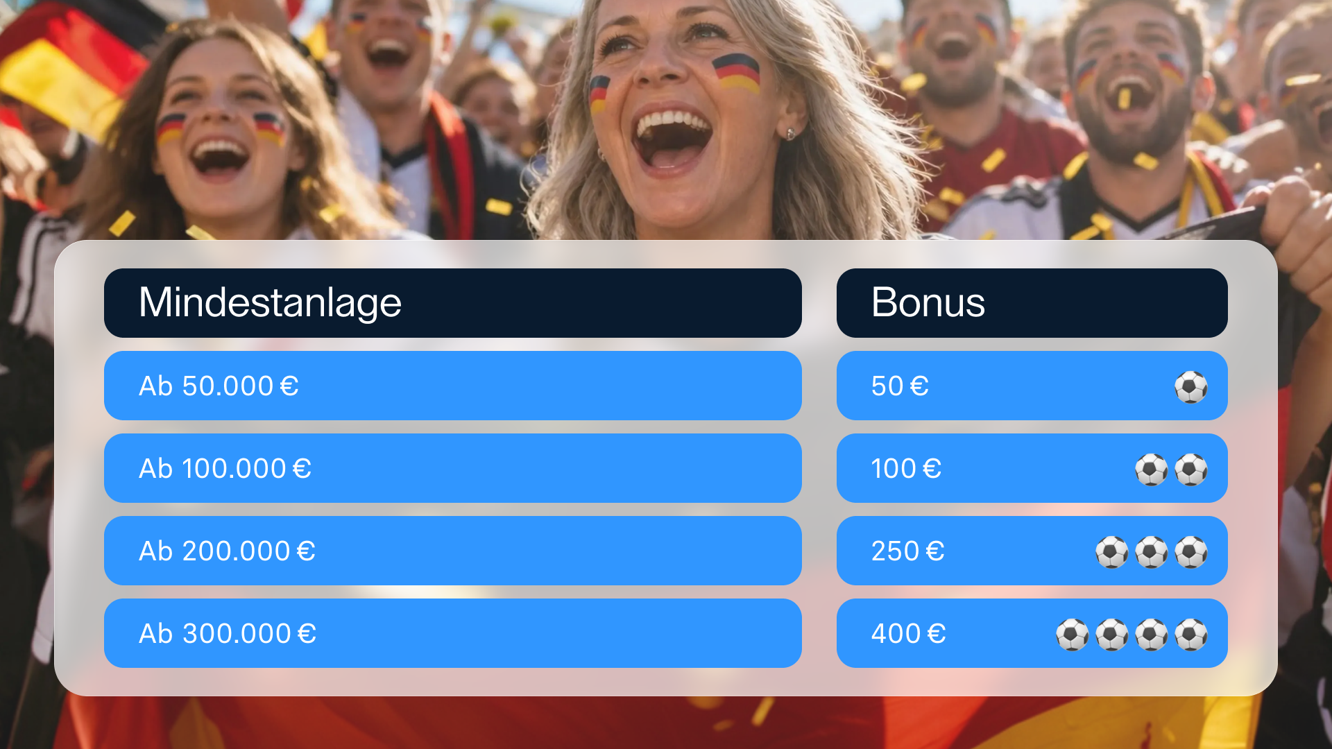 Tabelle vor jubelnden Fans, die die Bonushöhe nach Mindestanlage staffelt – von 50 € Bonus ab 50.000 € bis zu 400 € Bonus ab 300.000 €.