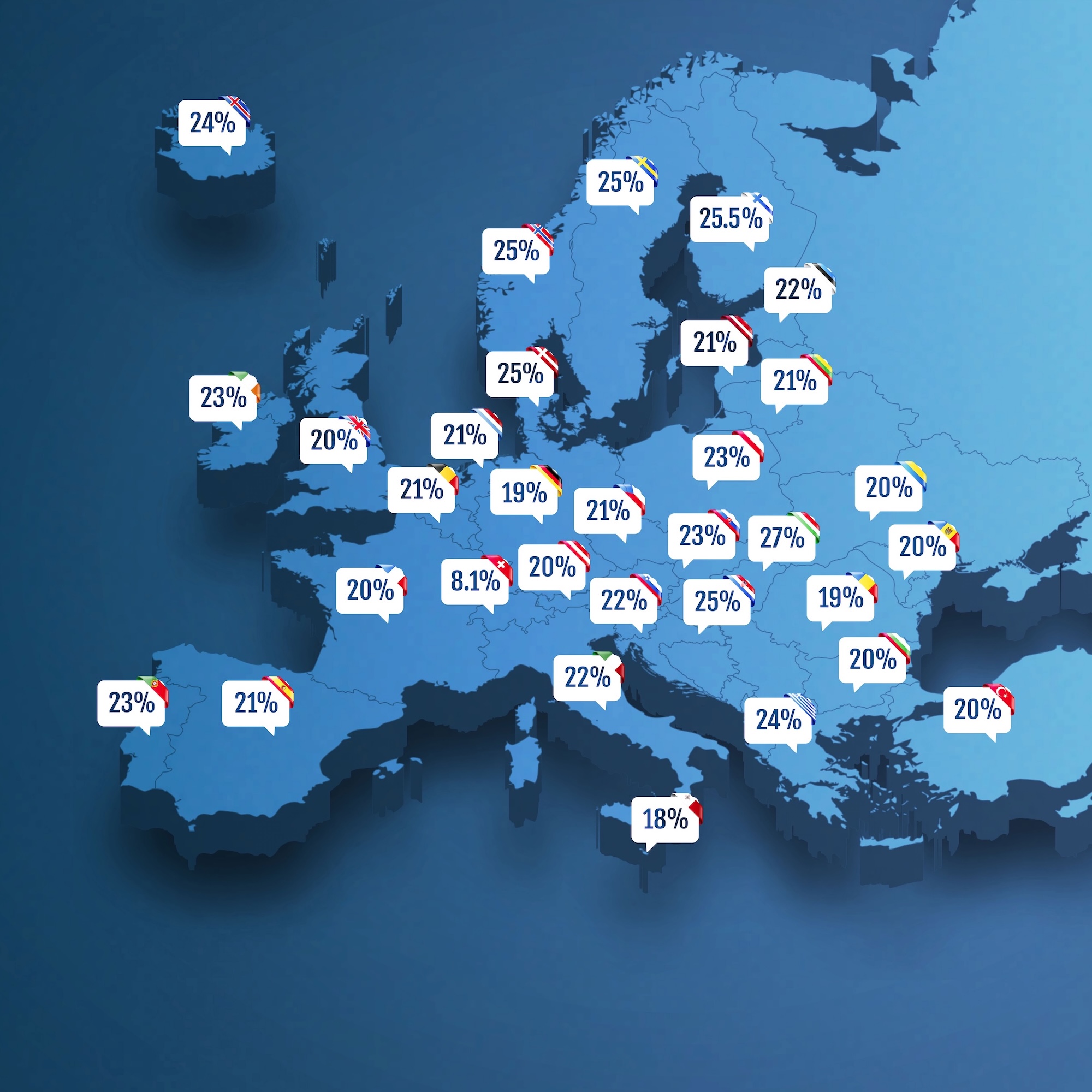 Map of Europe showing VAT rates (8.1%–27%) labeled per country on a blue gradient background.