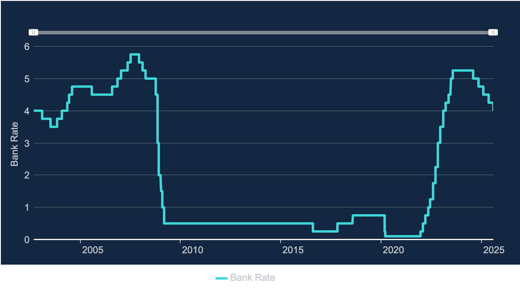 raisin_uk_BoE_bank_rate_aug25.png