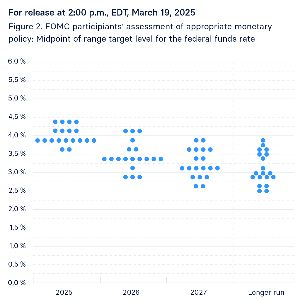 raisin_nl_infographics_midpoint_range_target_level_per_federal_funds_rate_2.png