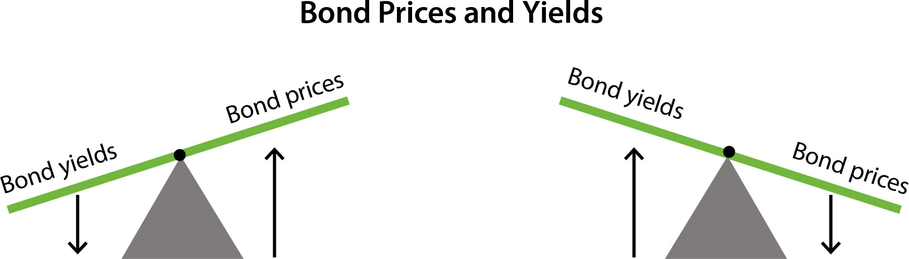 bonds-and-the-yield-curve-02.jpg