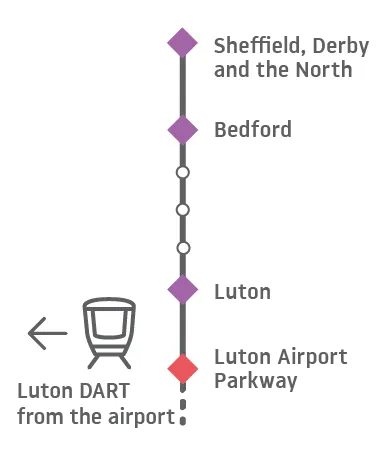 From London Luton Airport to the North