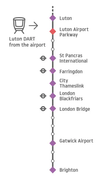 Going south to London from London Luton Airport