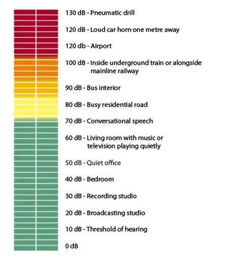 Noise Level Illustration.webp
