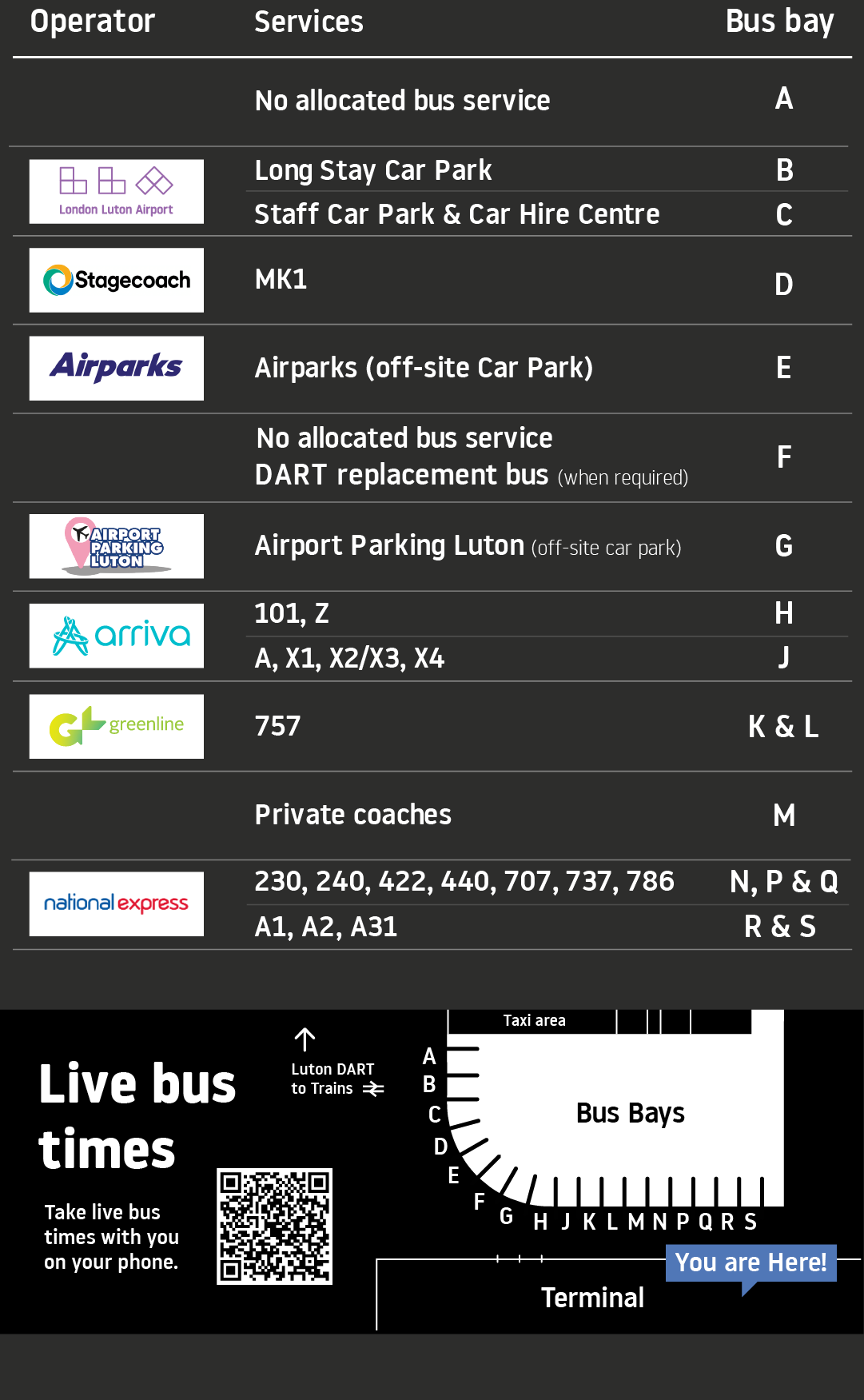 Buses live screen information