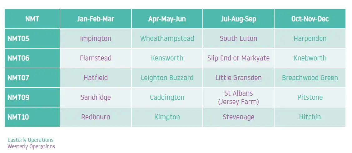 Noise monitoring schedule 2026