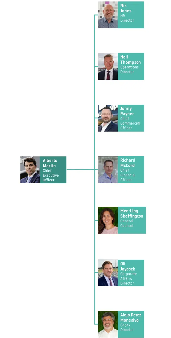 Executive structure - Team members of LLA.png