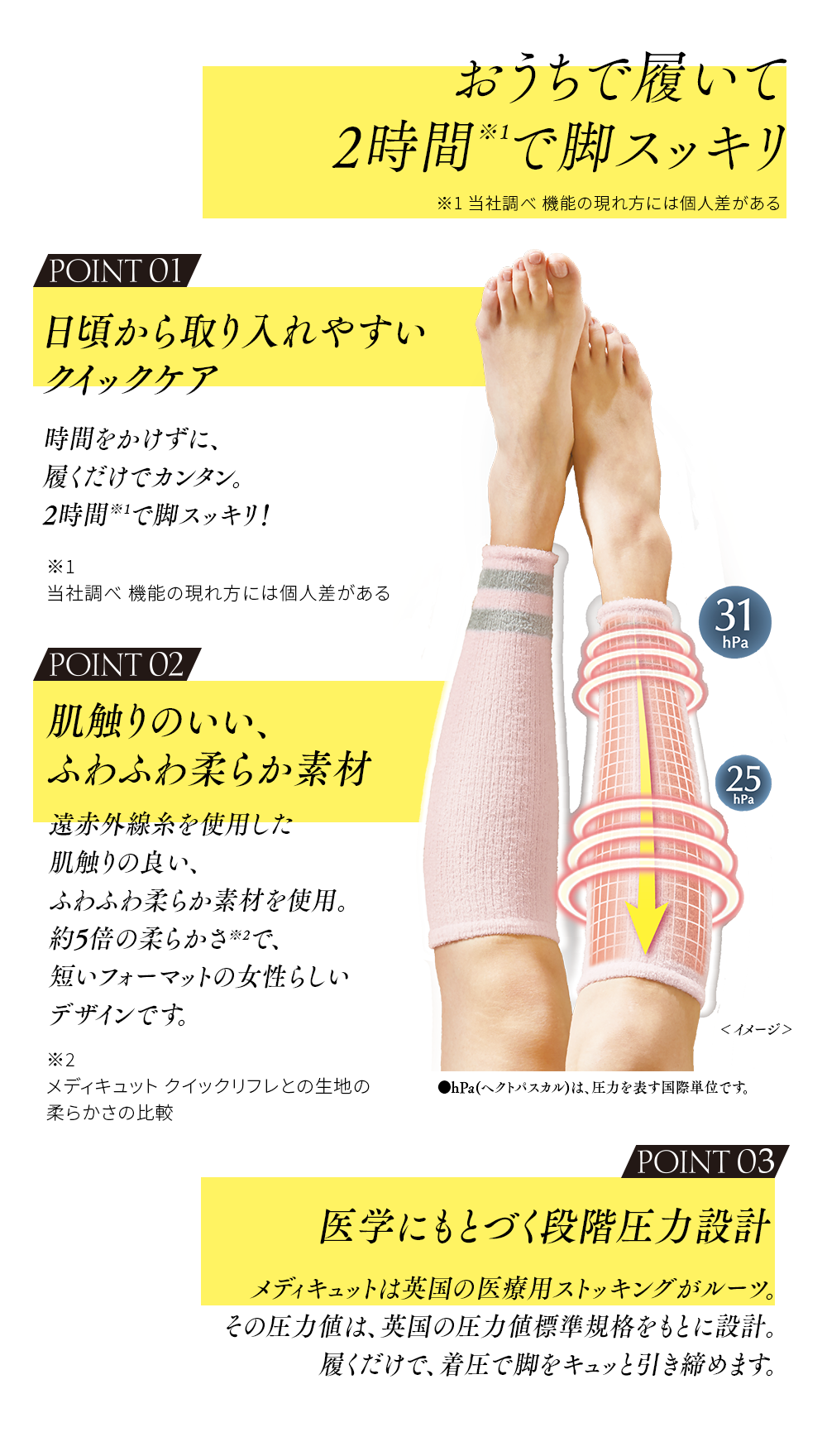 メディキュット ただいまリフレ