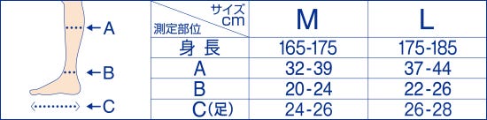 ■メディキュット サイズ表(男性向け製品 M/Lの場合)