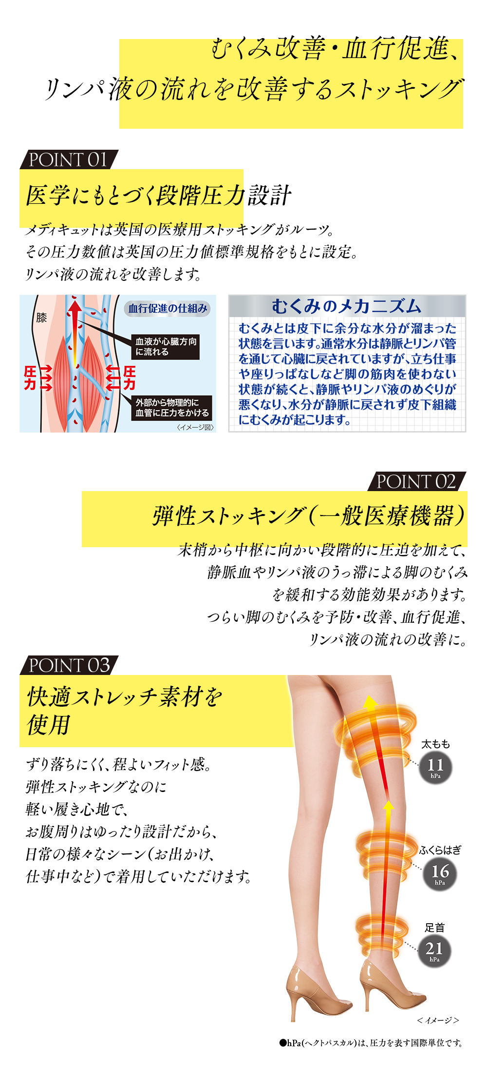 メディキュット メディカル ストッキング