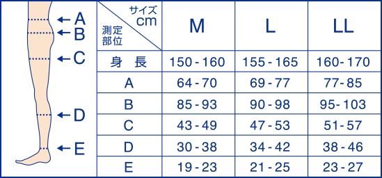 お値下げ‼️３種類・４袋ずつ‼️今ならメディキュットMサイズ付‼️ お値下げ‼️3種類・4袋ずつ‼️今ならメディキュットMサイズ付‼️