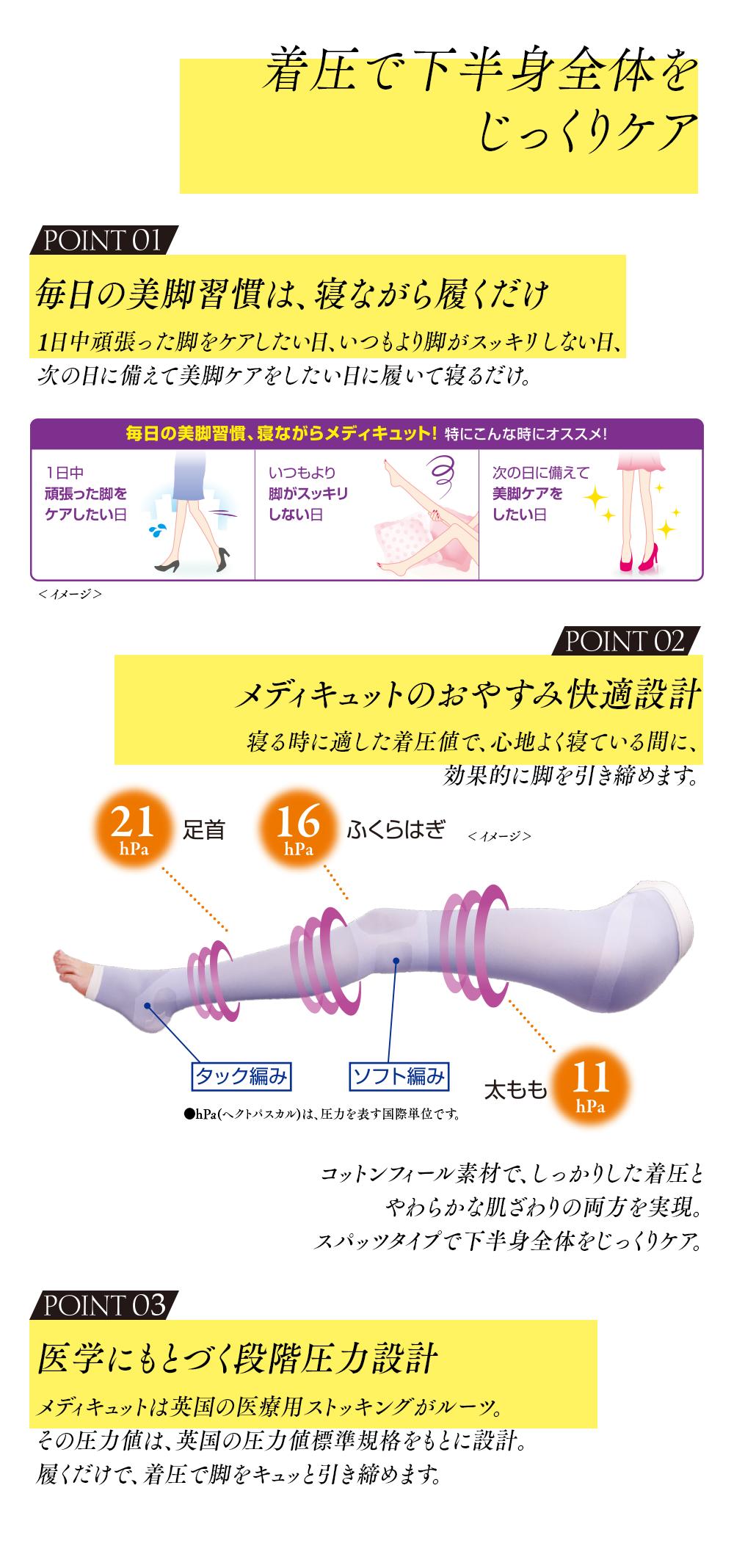 寝ながらメディキュット ショート