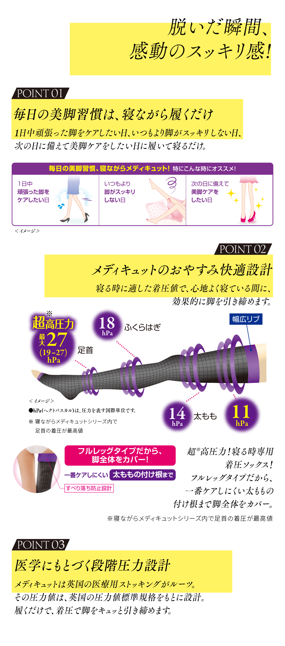 寝ながらメディキュット ショート