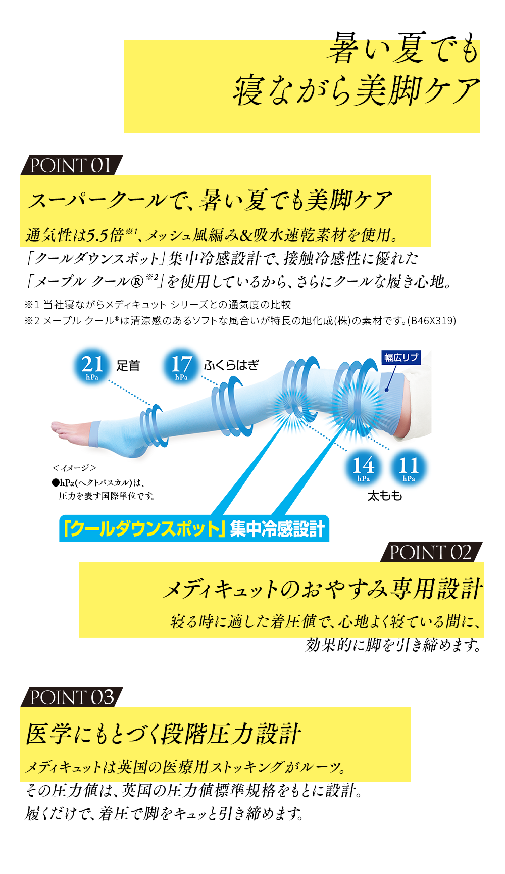 寝ながらメディキュット ショート