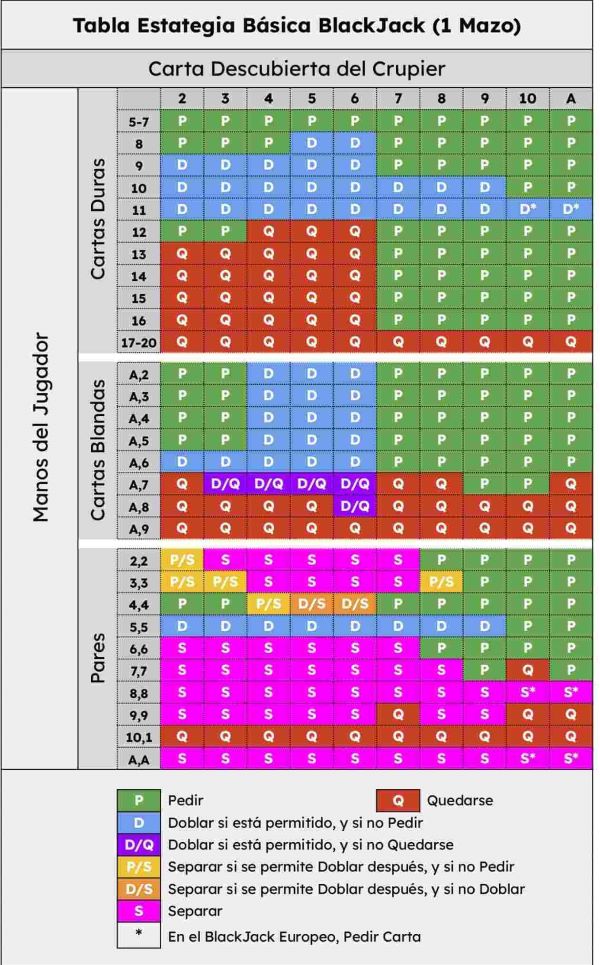 tabla-estrategia-basica-blackjack-un-mazo-_(1).jpg