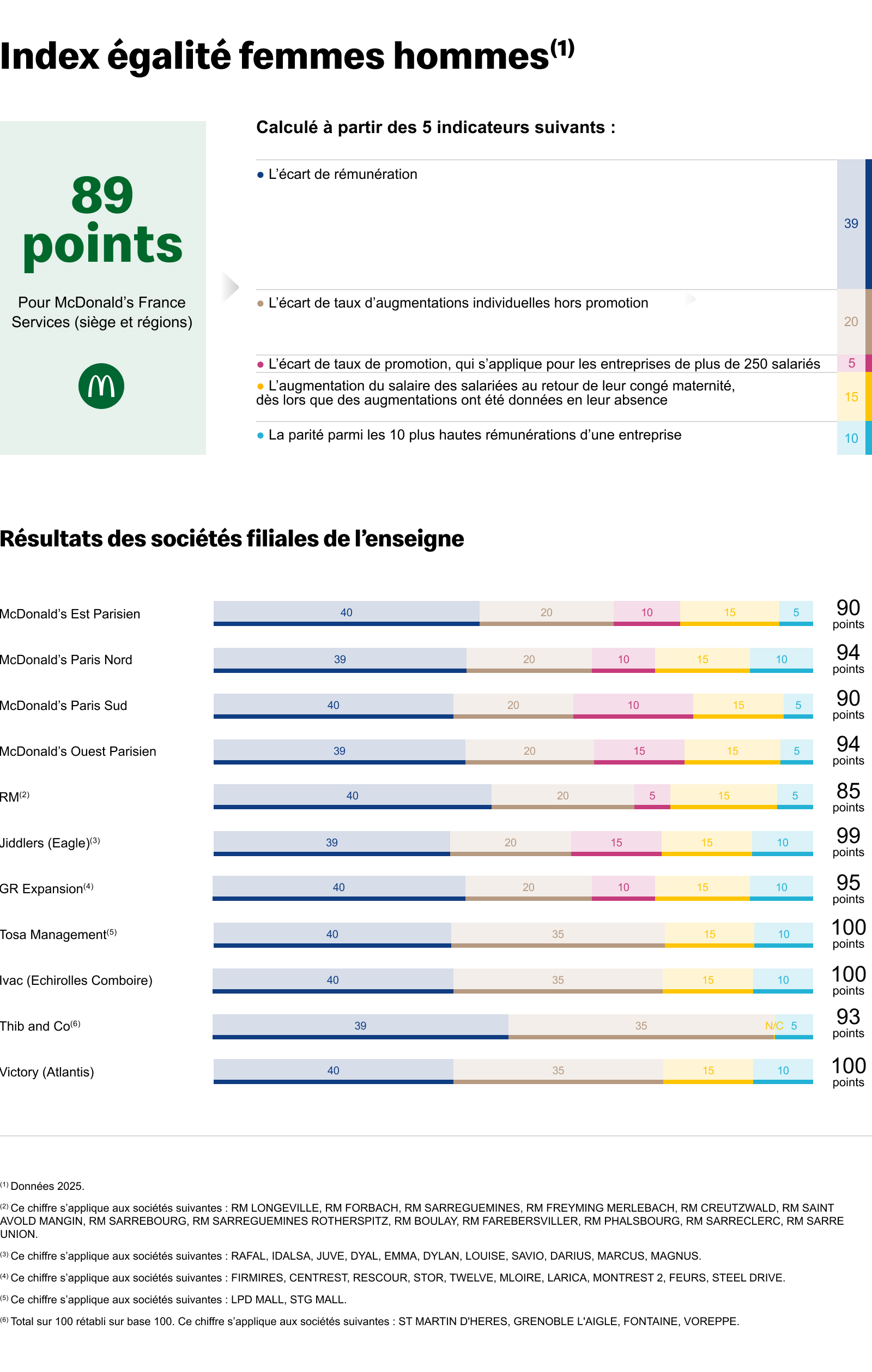 McDo_Site-FR_Index-HF_2025.jpg