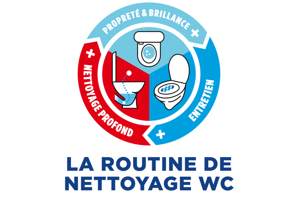 La routine de nettoyage