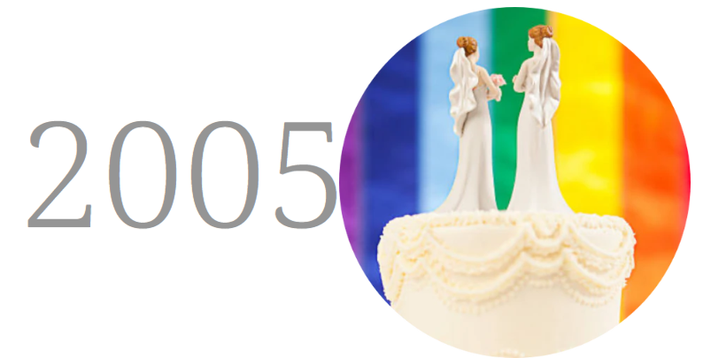 Image of two brides on a wedding cake topper with rainbow background