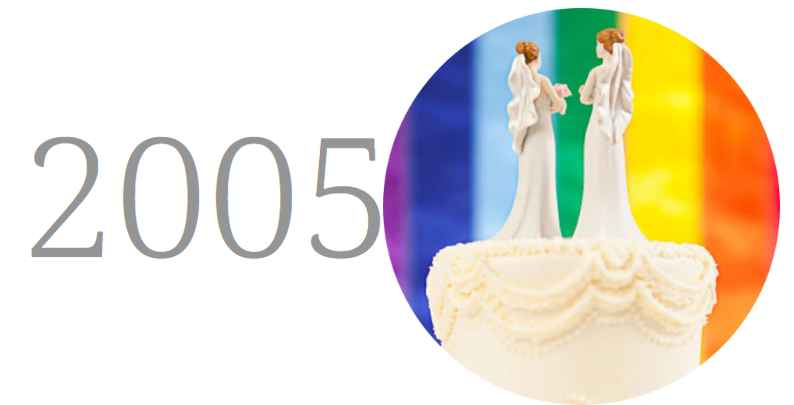 Image of two brides on a wedding cake topper with rainbow background