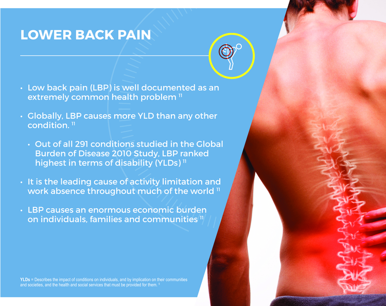 Back pain