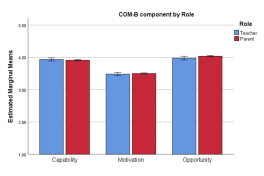 Behaviour Change Study