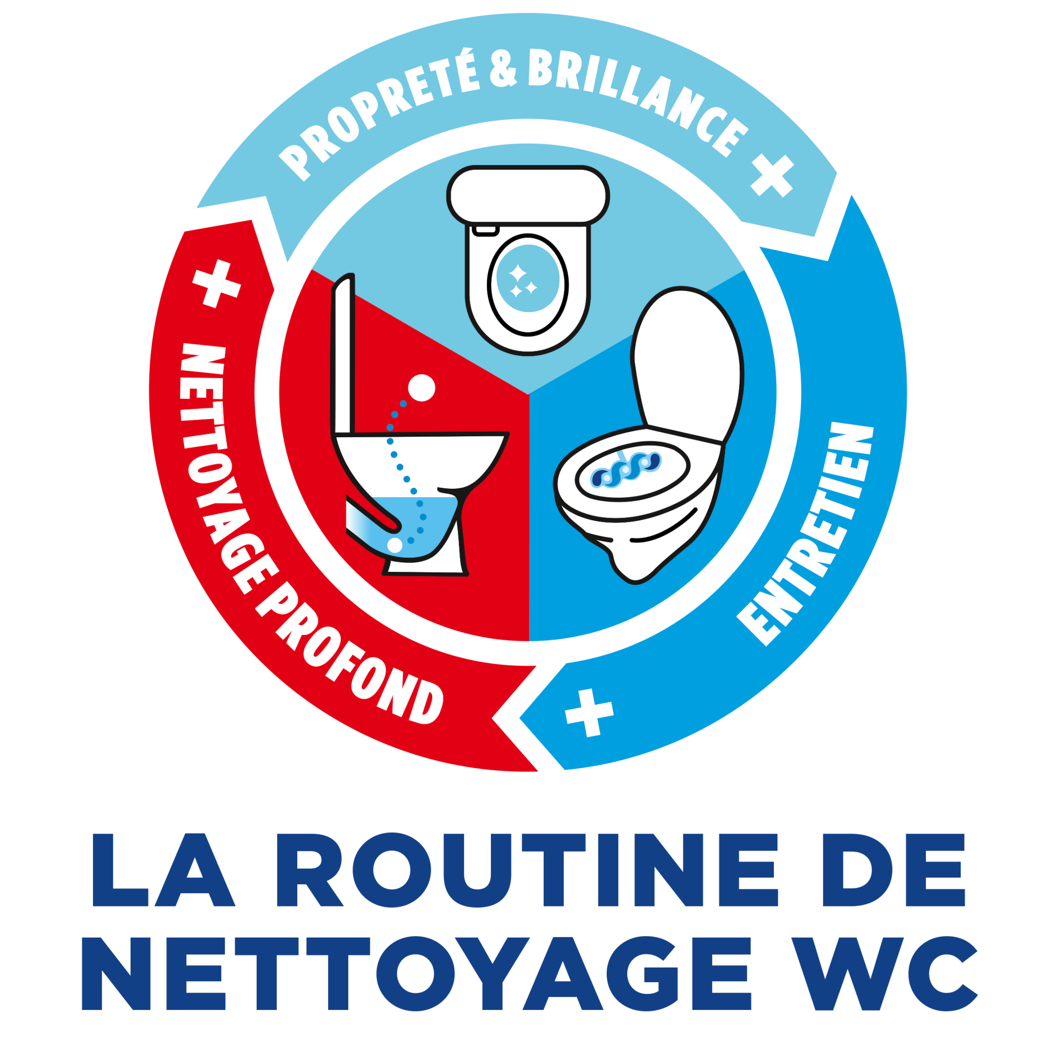 routine de nettoyage icon