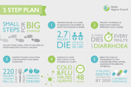 Infographic: Small Steps for Big Change