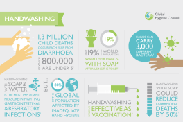 Infographic: Handwashing