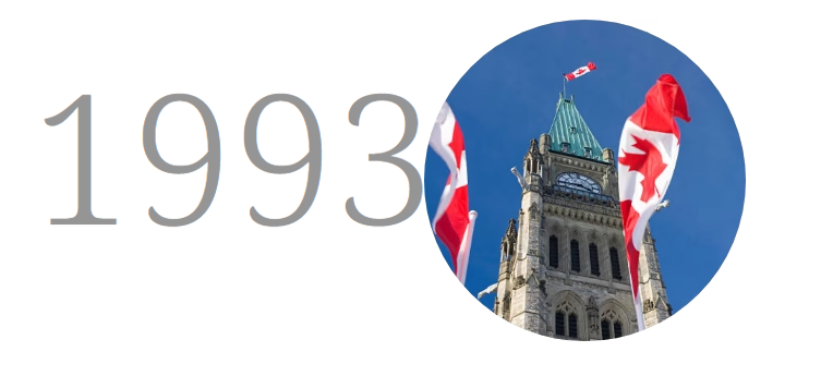 Image of Canada’s Parliament Hill with Canadian flag swinging in the wind