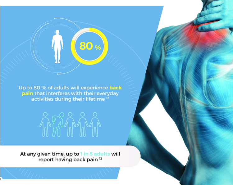 Back pain