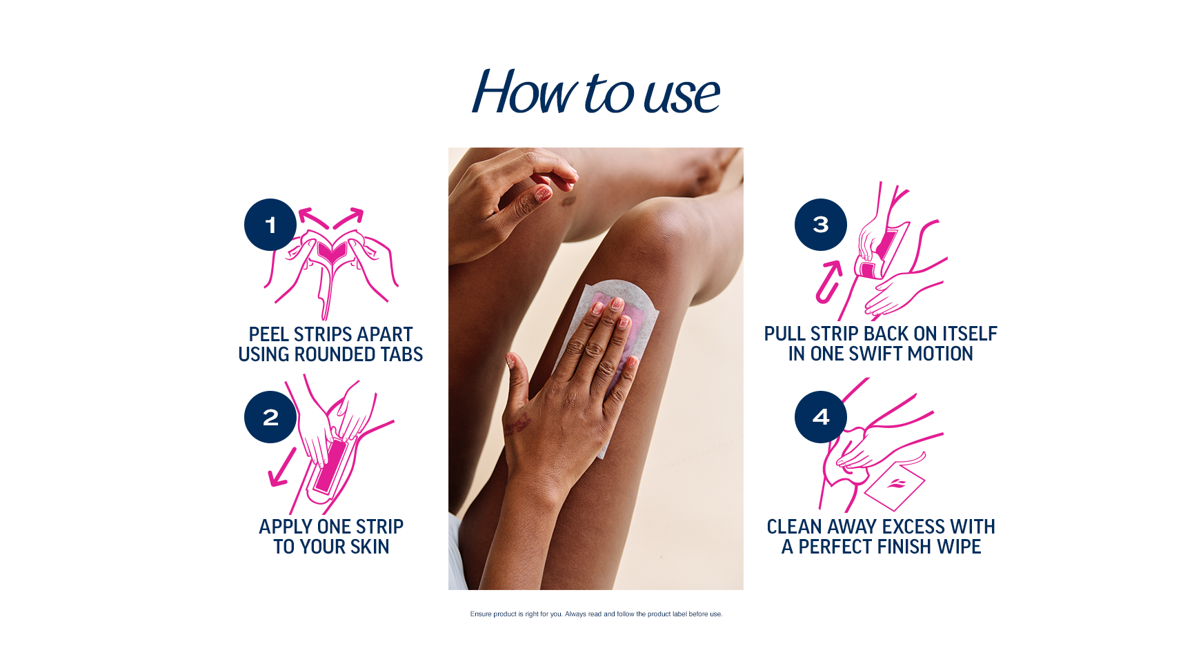 A small image showing the four-step instructions for using the wax strips: Peel strips apart, apply to skin, pull off quickly, and clean with a finish wipe.