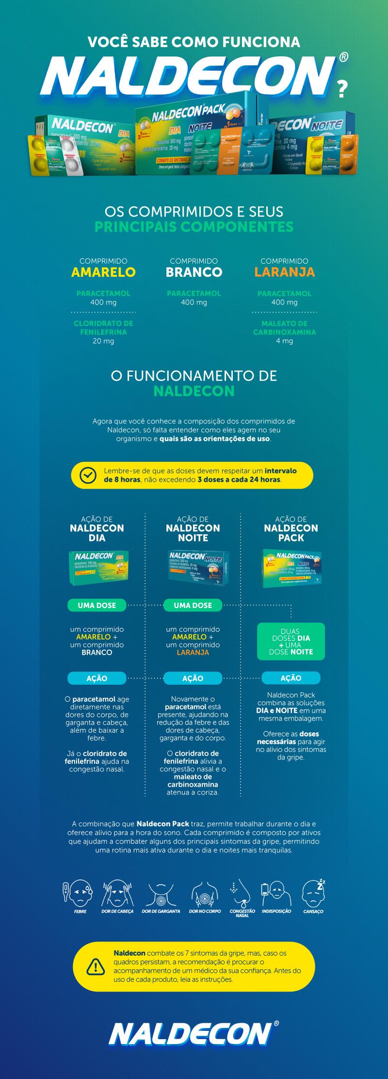 Você sabe como funciona Naldecon?