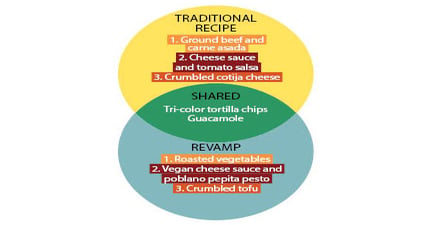 Vegan nachos