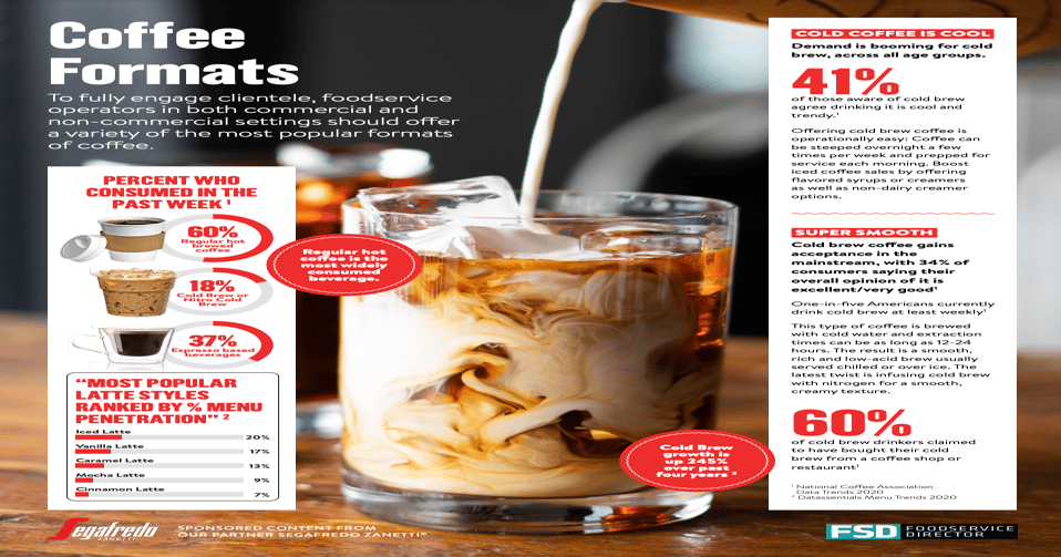 Coffee Formats