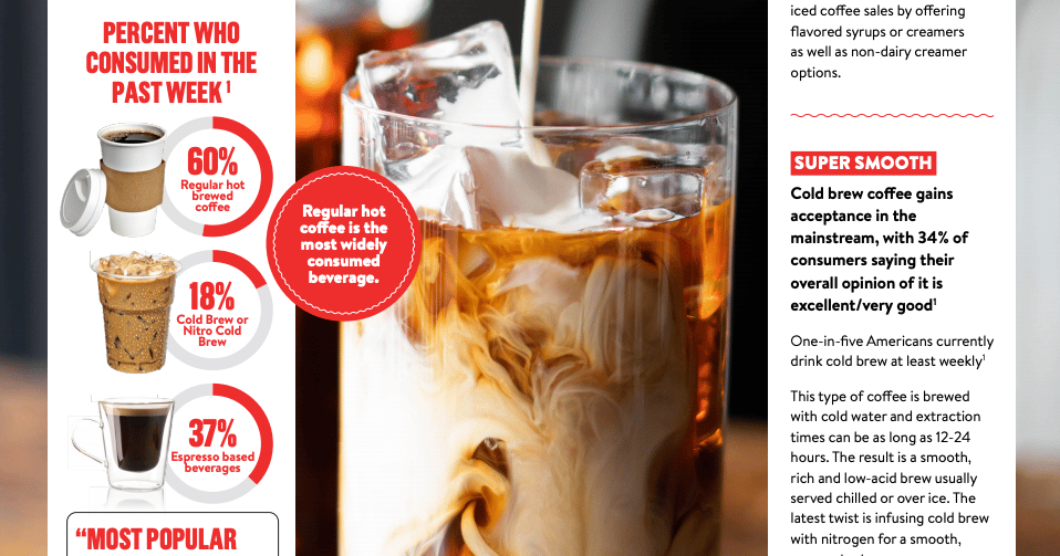 Shell Coffee Format Coffee Formats