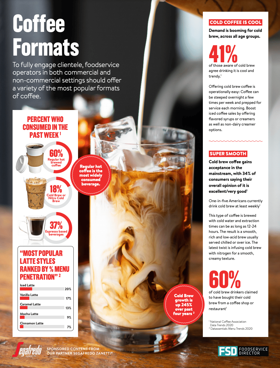 Shell Coffee Format Coffee Formats