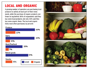 2010 Menu Development survey: In menus, diversity rules