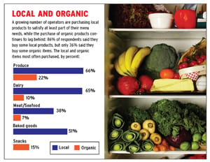 Local Eating Graph 2010 Menu Development survey: In menus, diversity rules
