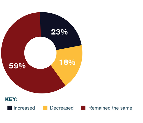 Breakfast regs causing fewer problems than lunch