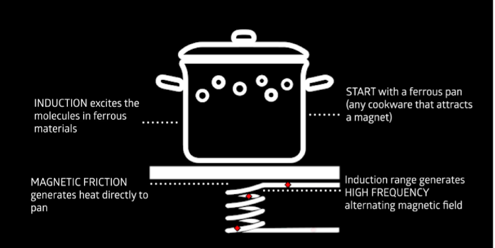 Viewpoint: Should cooking go electric?