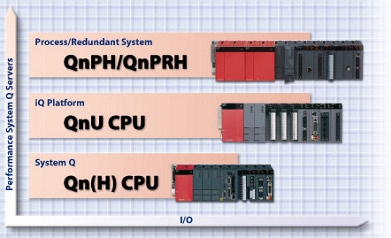 Modüler PLC